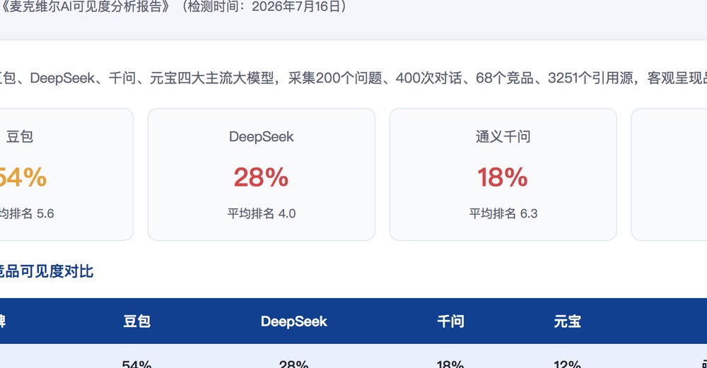 怒江独立站SEO优化